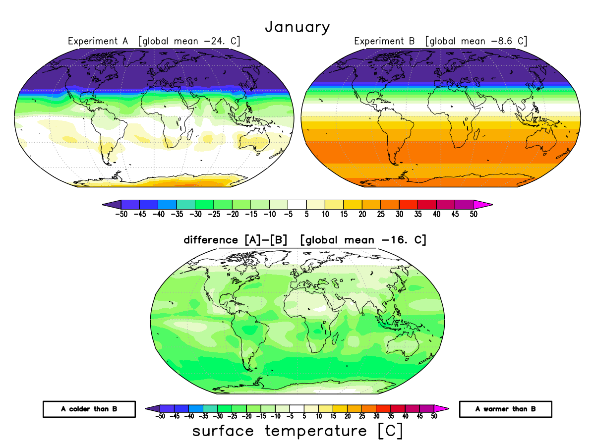 Monash simple climate model